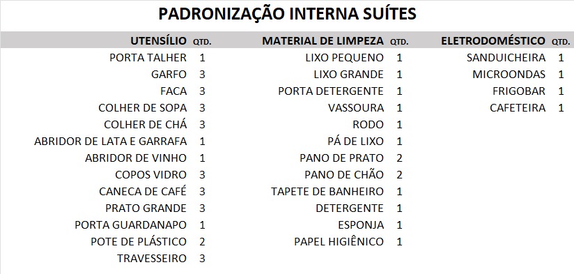 Facilidades SUITE 03